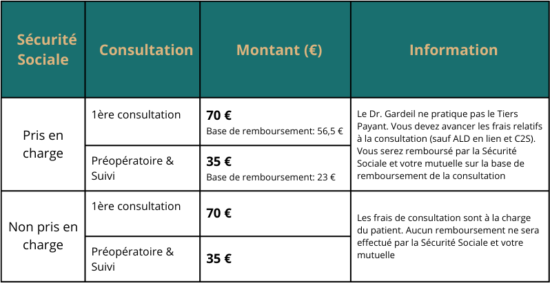 Tableau des honoraires de consultation au cabinet du Dr. Gardeil à Rouen